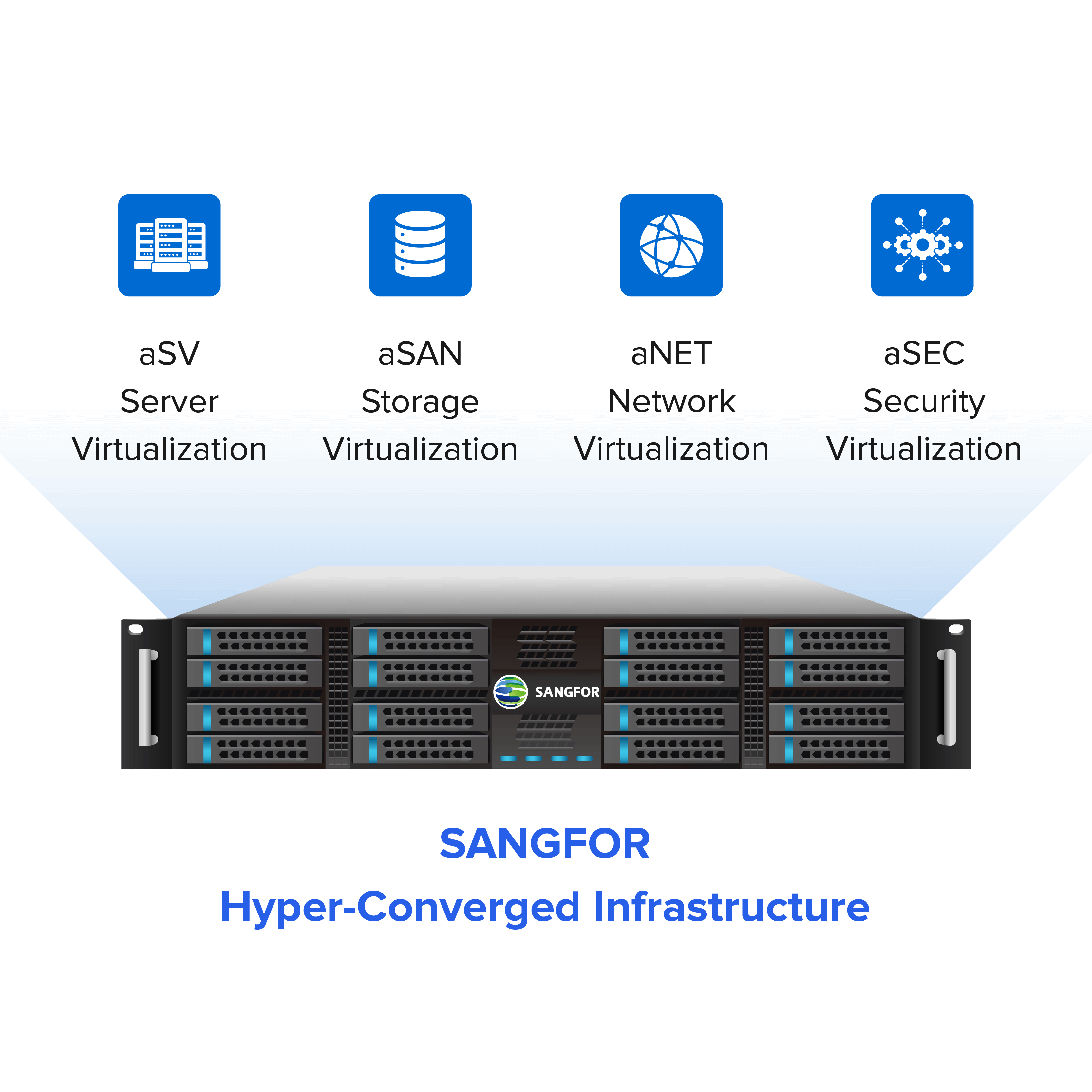 Sangfor HCI - Hyper Converged Infrastructure